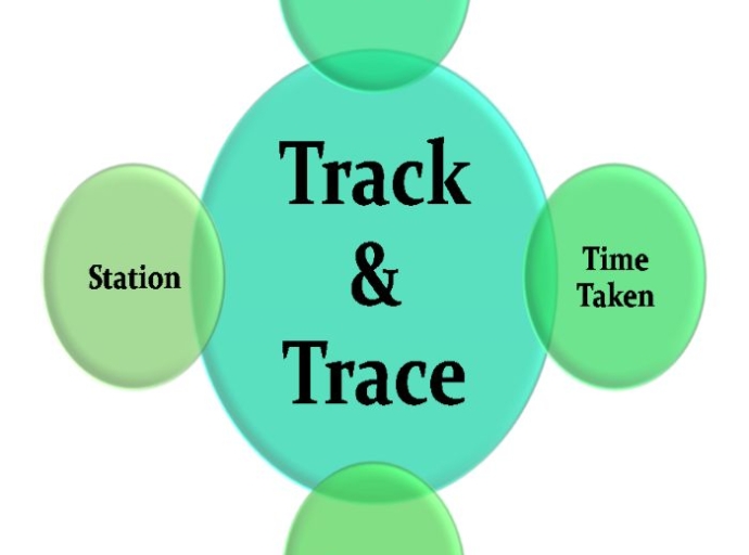 TrackTrace